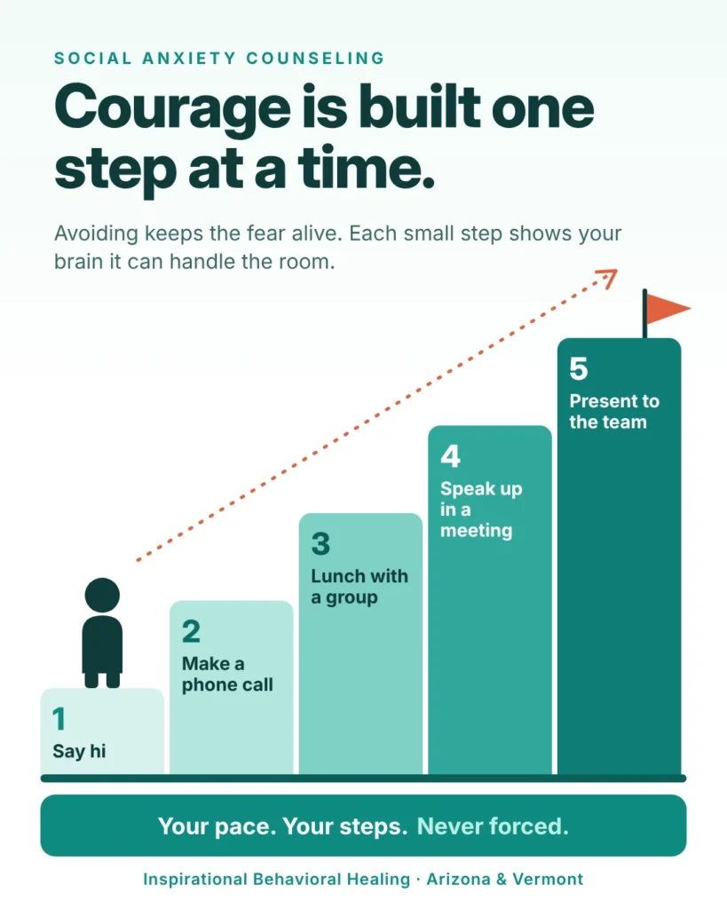 social-anxiety-exposure-ladder